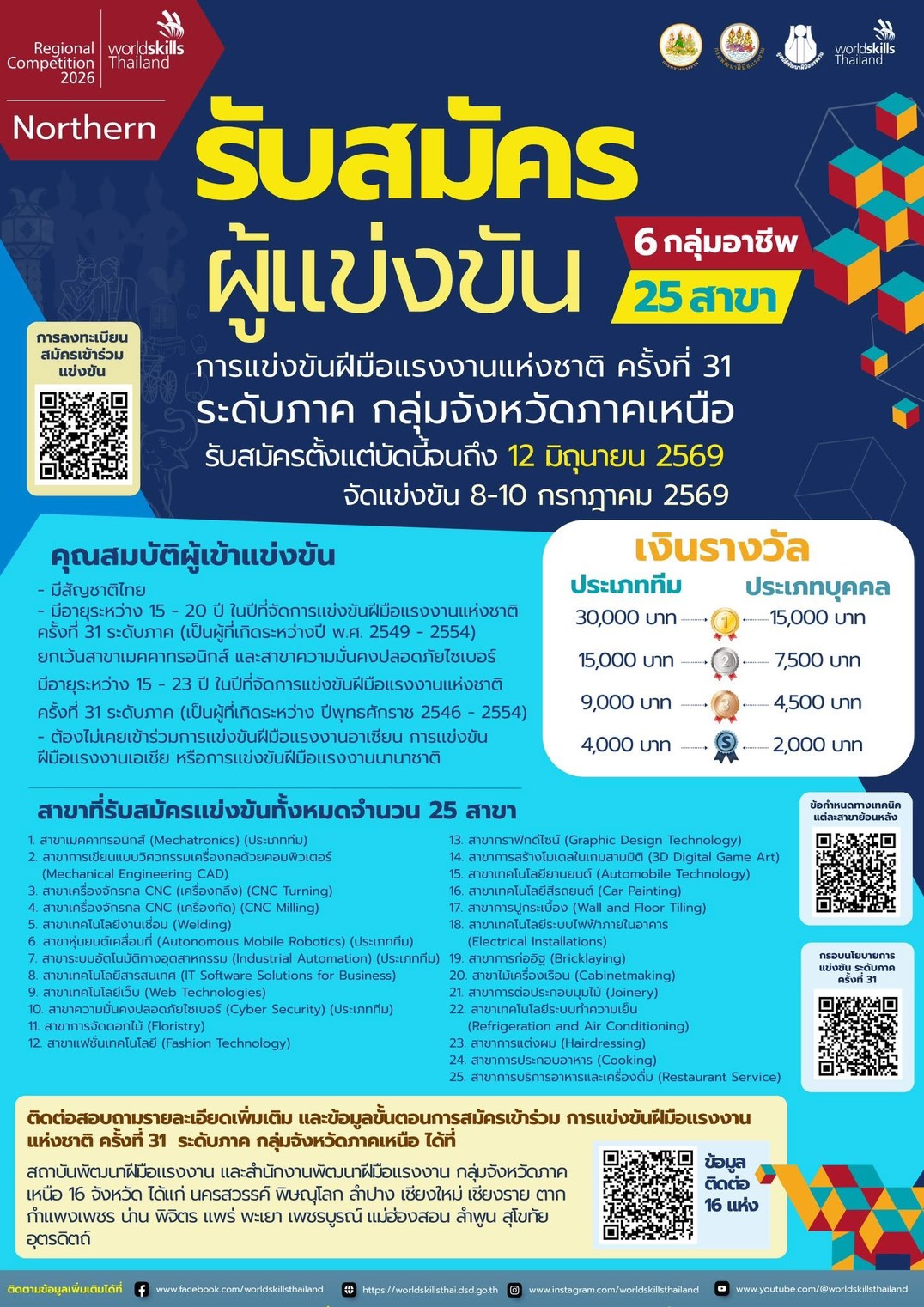 ประชาสัมพันธ์การรับสมัครการแข่งขัน